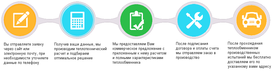 где купить теплообменник
